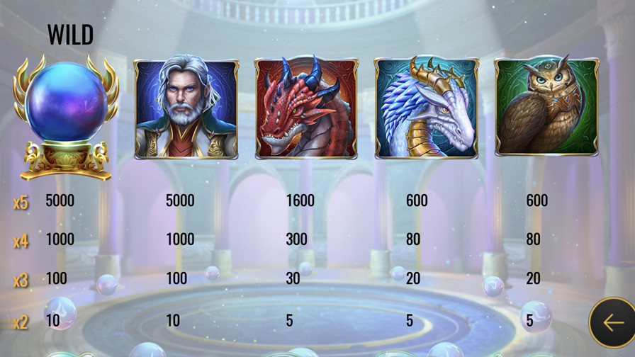 Rise Of Merlin Slot Symbols - partycasino-spain