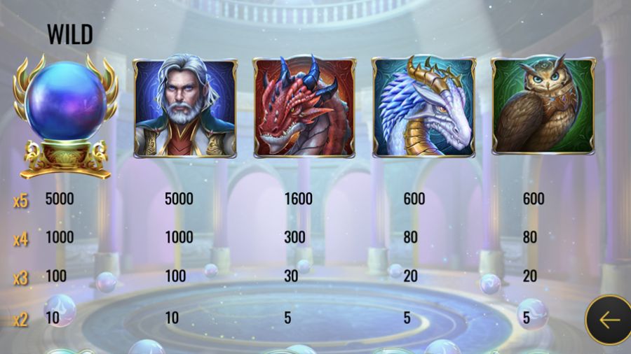 Rise Of Merlin Slot Symbols - partycasino-spain