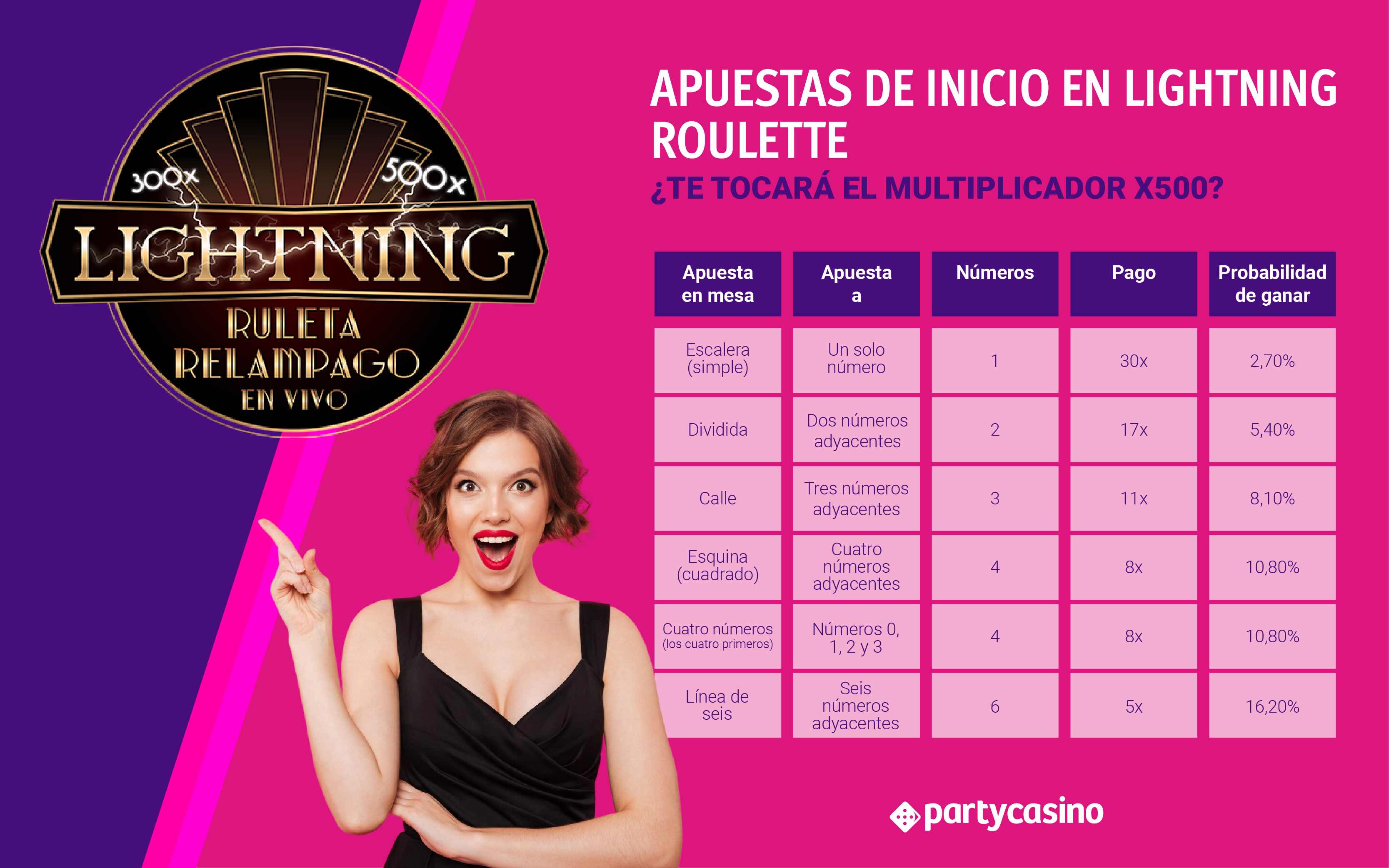 Lightning Roulette - partycasino-spain