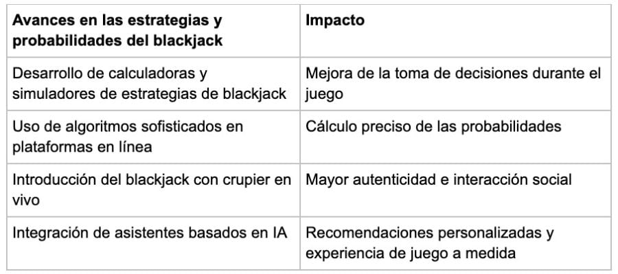 Probabilidades - partycasino-spain