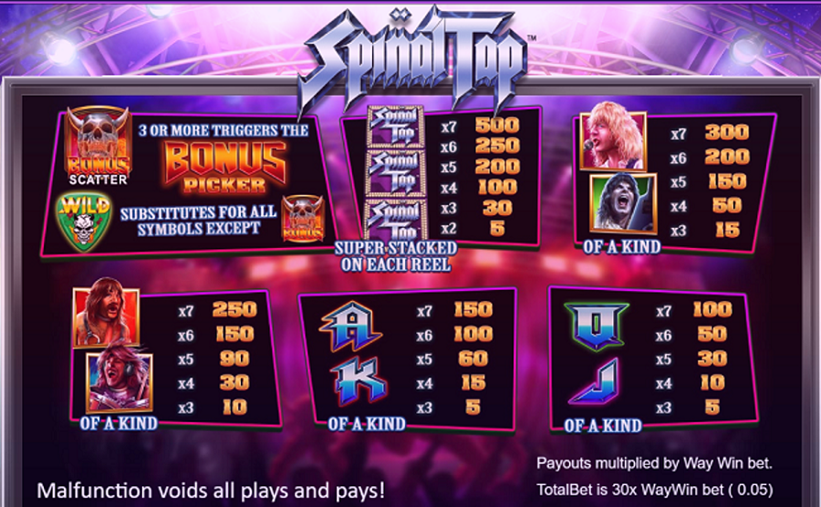 Spinal Tap Feature Symbols - partycasino-spain