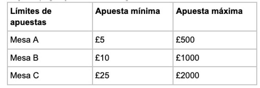 Apuestas - partycasino-spain