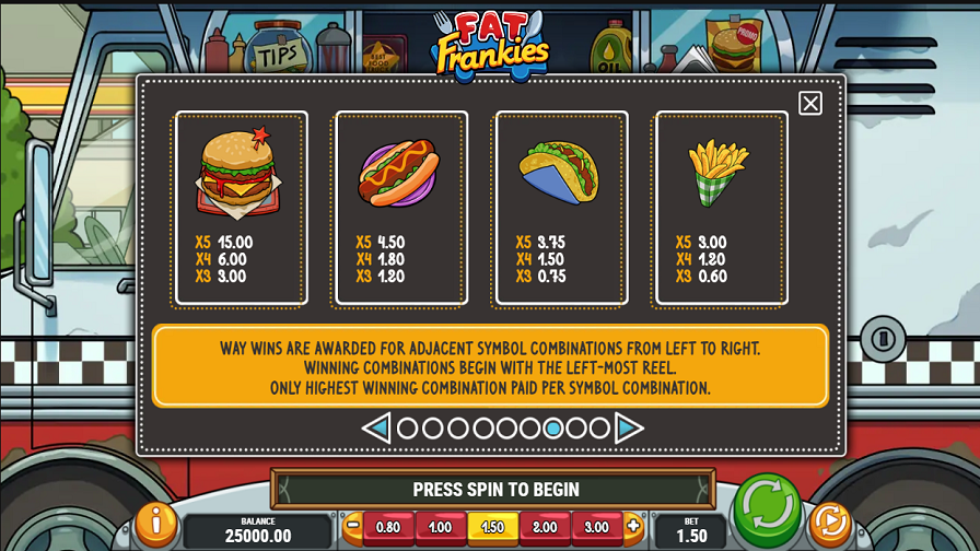 Fat Frankies Feature Symbols - partycasino-spain