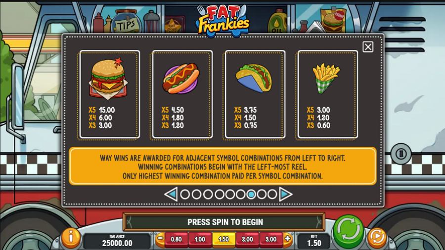Fat Frankies Feature Symbols - partycasino-spain