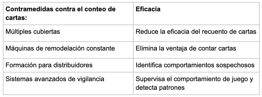 Contra - partycasino-spain