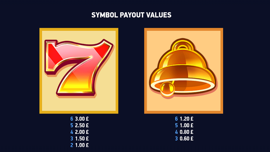 Dazzle Me Megaways Feature Symbols - partycasino-spain