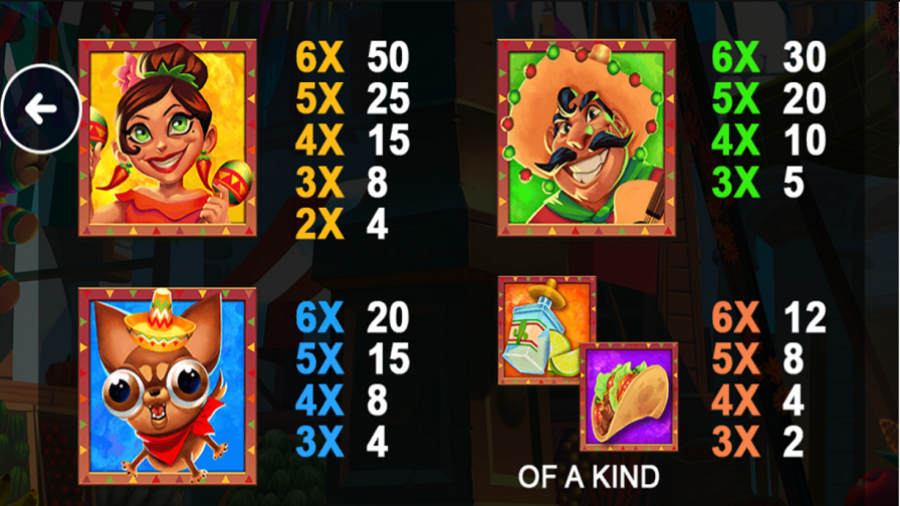 Chilli Xtreme Feature Symbols - partycasino-spain