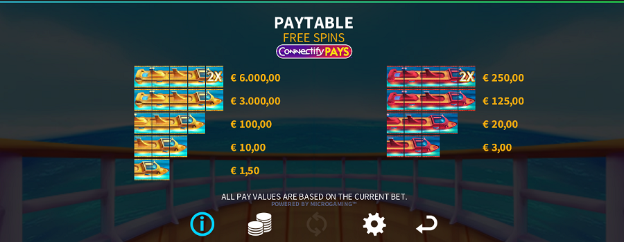 Smooth Sailing Feature Symbols - partycasino-spain