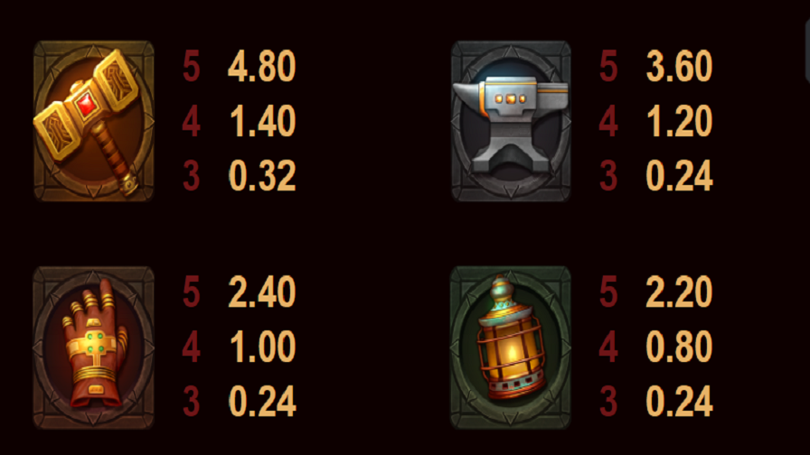 Fire Forge Feature Symbols - partycasino-spain