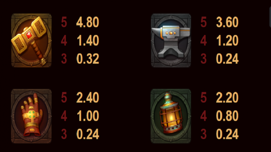 Fire Forge Feature Symbols - partycasino-spain