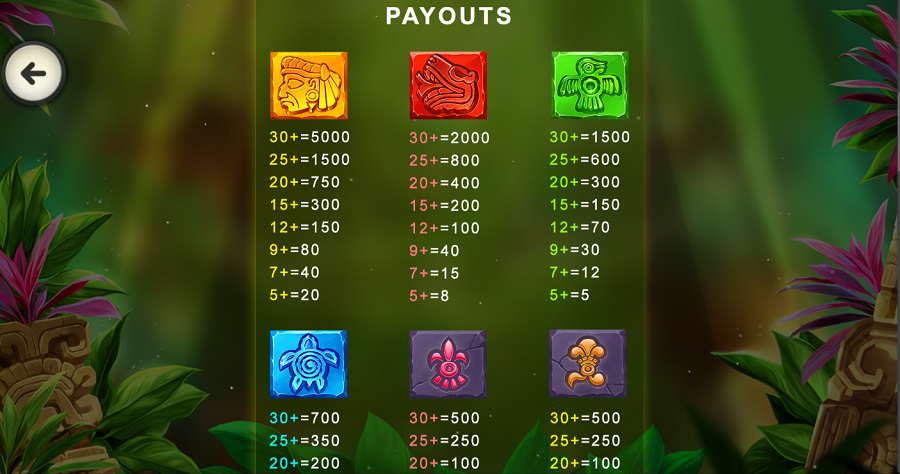 Mayan Blocks Feature Symbols - partycasino-spain