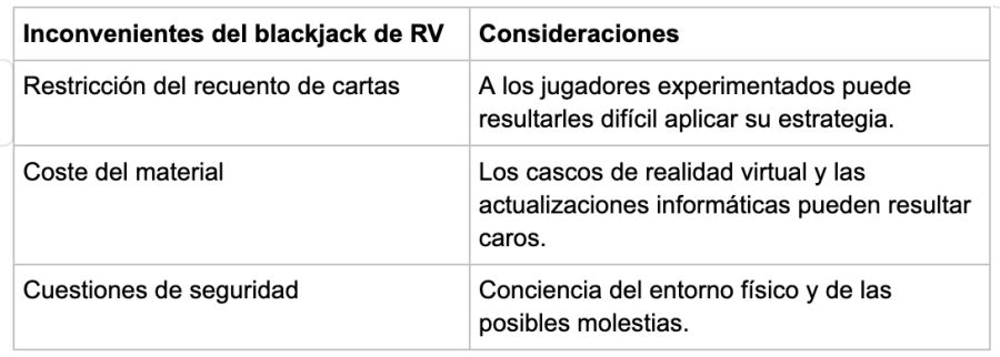 Drawbacks Vr - partycasino-spain