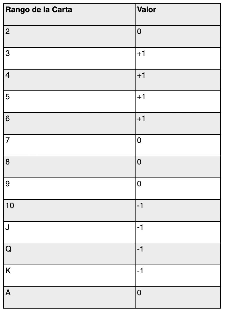 Dango De La 2 - partycasino-spain