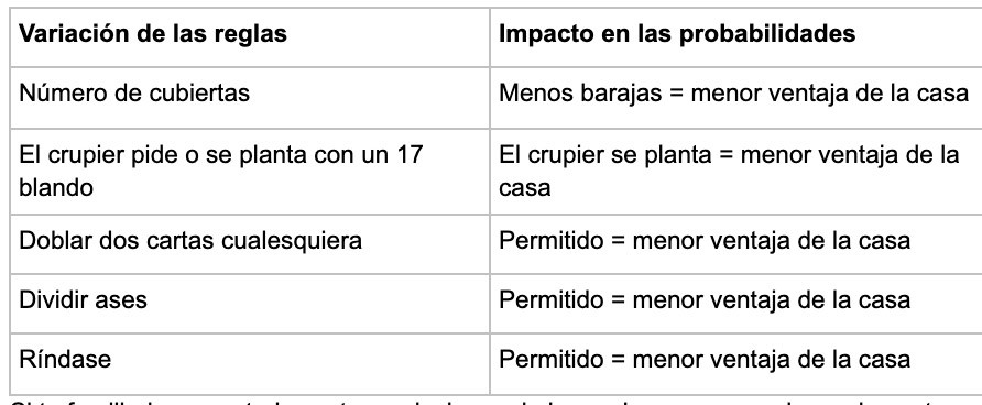 Variacion - partycasino-spain