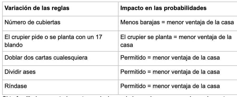 Variacion - partycasino-spain