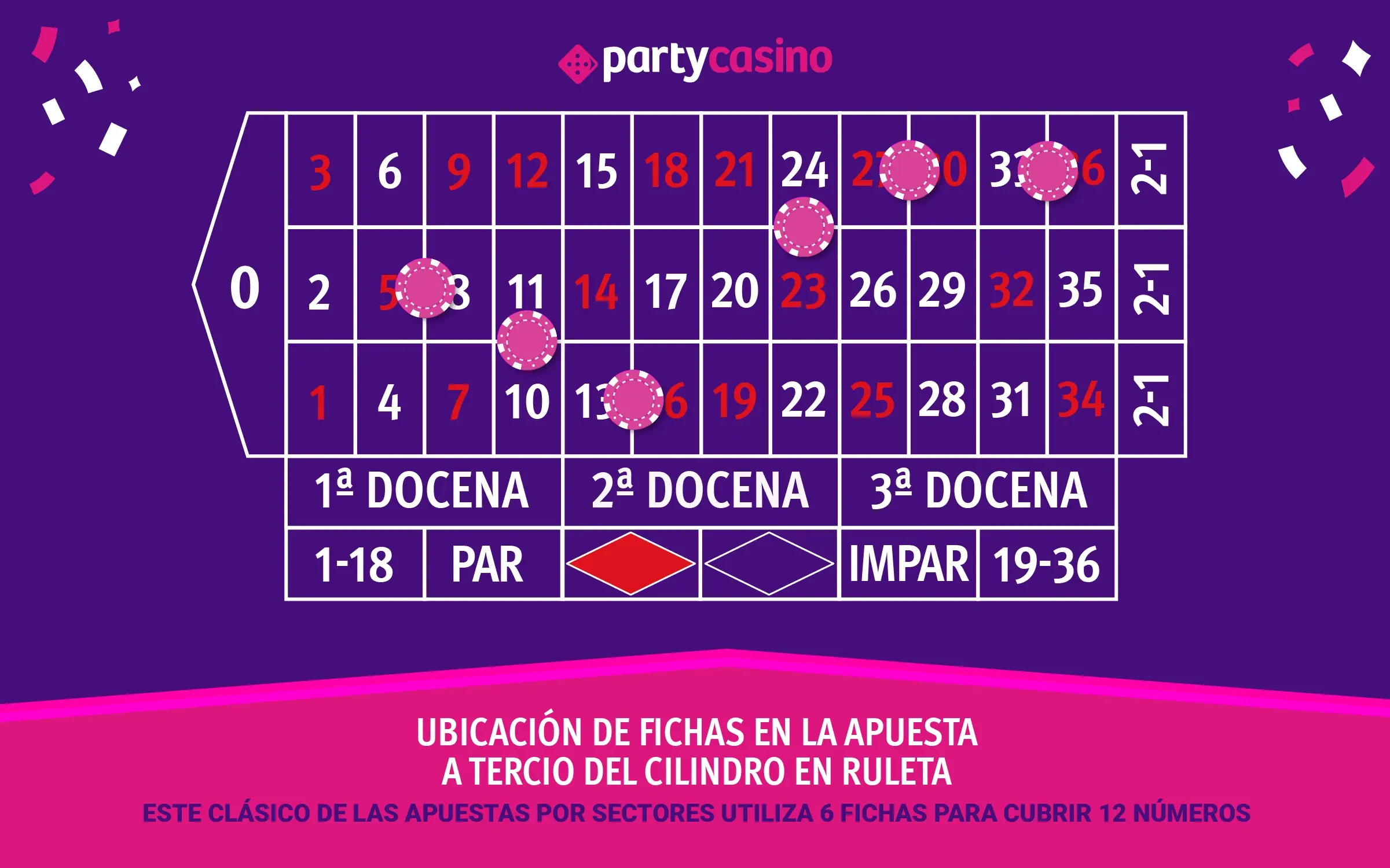 Tercio del cilindro - partycasino-spain