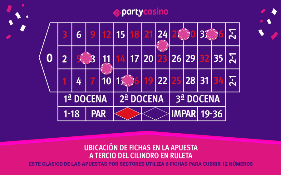 Tercio del cilindro - partycasino-spain