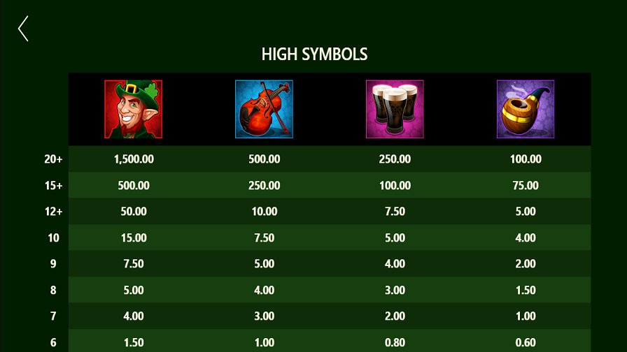 Lucky Leprechaun Clusters Feature Symbols - partycasino-spain