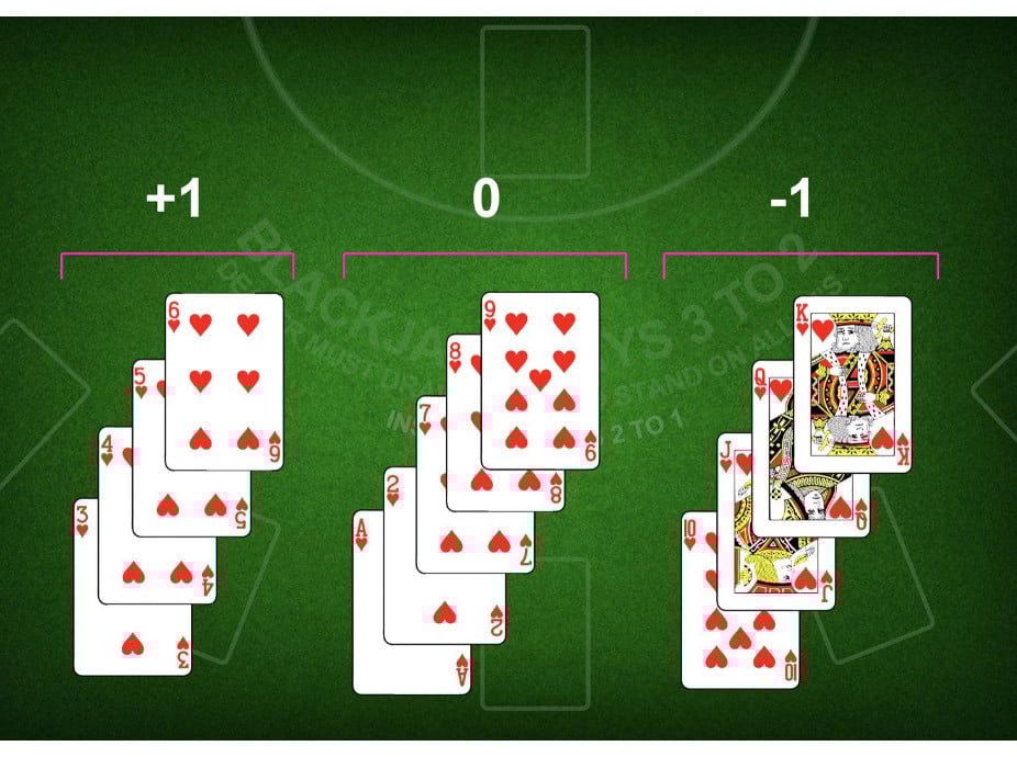 Sistema Hi Opt - partycasino-spain