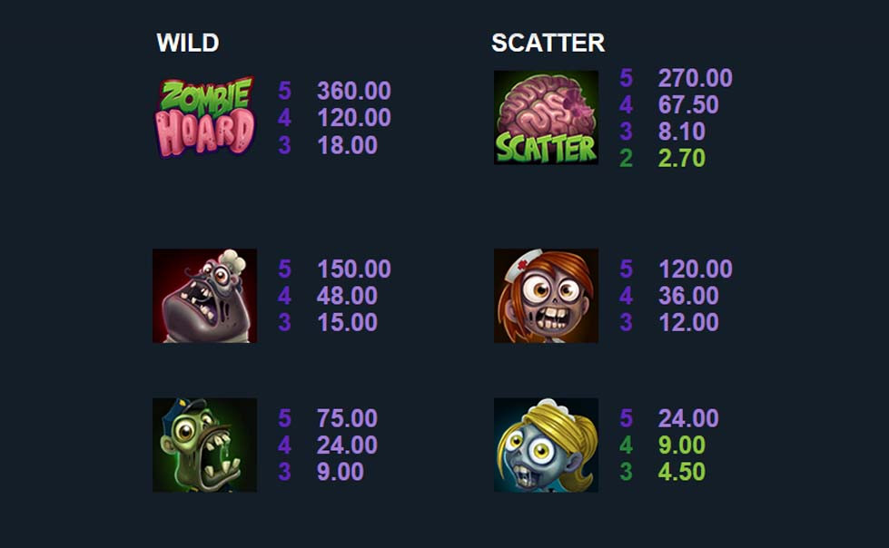 Zombie Hoard Featured Symbols - partycasino-spain