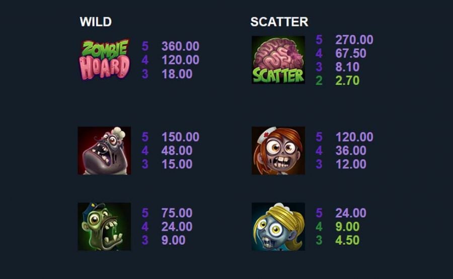 Zombie Hoard Featured Symbols - partycasino-spain