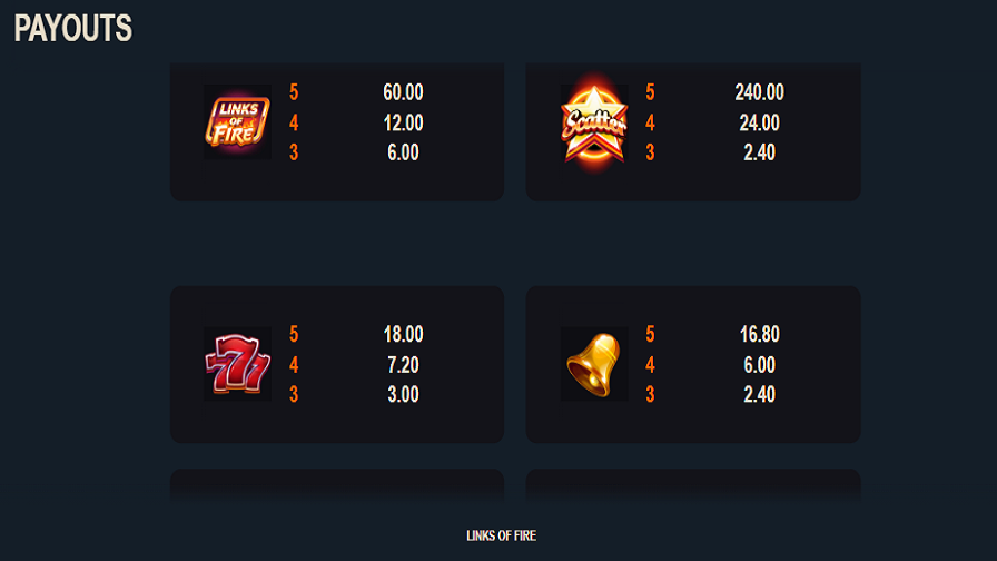 Links Of Fire Feature Symbols - partycasino-spain