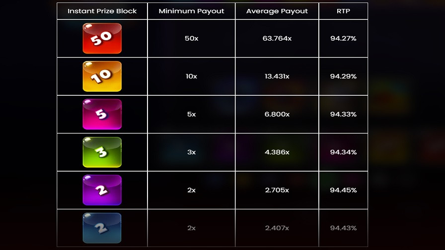 Space Stacks Reel Bets Feature Symbols Eng - partycasino-spain