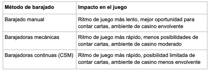 Metodo - partycasino-spain