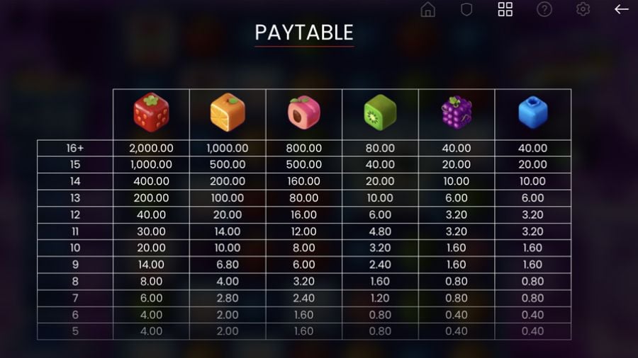 Giga Jars Cluster Link Symbols - partycasino-spain