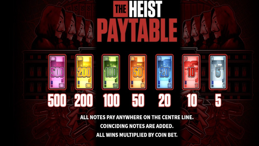 La Casa De Papel Feature Symbols En - partycasino-spain