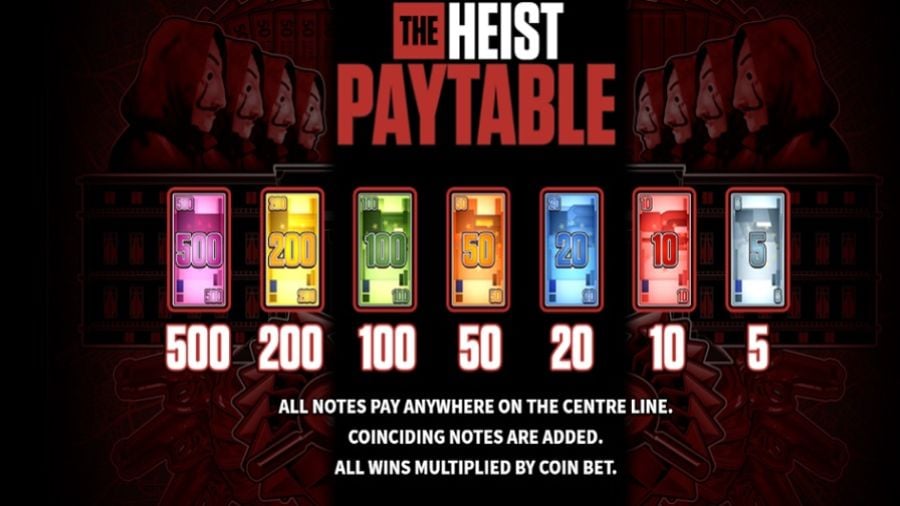 La Casa De Papel Feature Symbols En - partycasino-spain