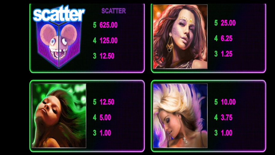 Deadmau5 Feature Symbols - partycasino-spain