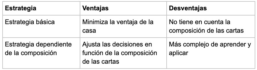 Estrageia - partycasino-spain