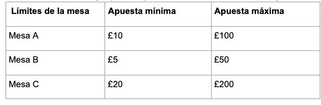 Limites - partycasino-spain