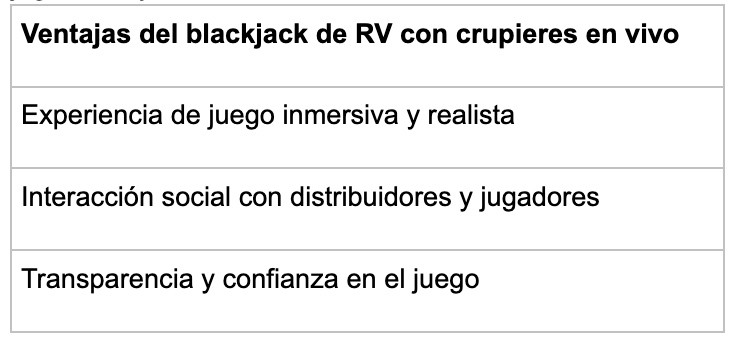 Benefits Vr Live Dealers - partycasino-spain