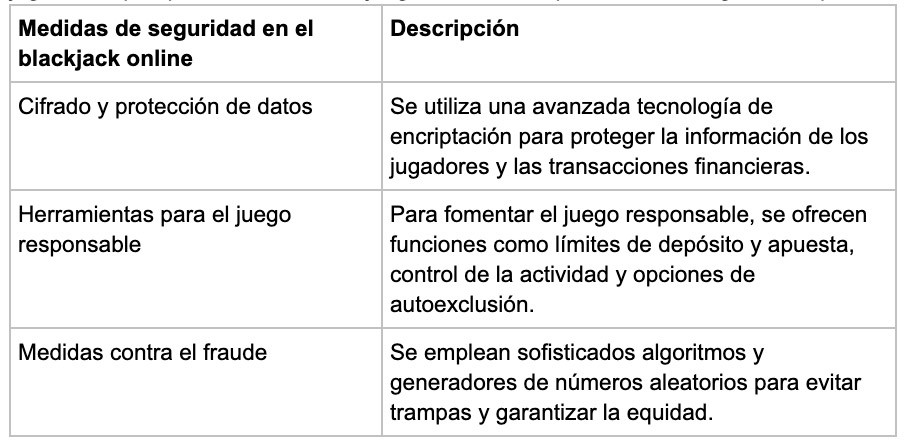 Medidas - partycasino-spain