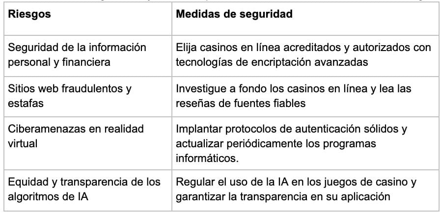 Reisgos - partycasino-spain