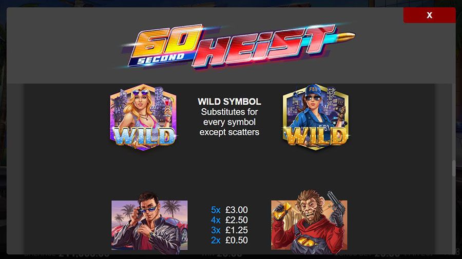 60 Second Heist Symbols - partycasino-spain