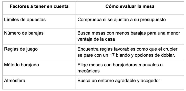 Factores - partycasino-spain