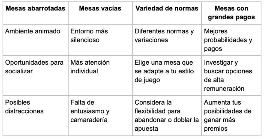 Mesas - partycasino-spain