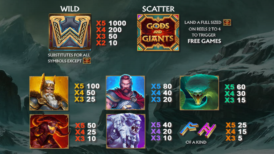 Age Of The Gods Norse Gods And Giants Feature Symbols - partycasino-spain