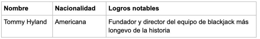 Tommy Highland - partycasino-spain