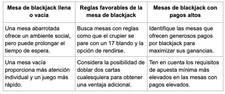 Mesa - partycasino-spain