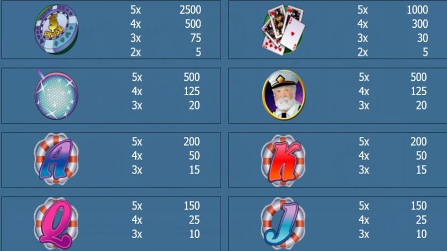 Cash Cruise Feature Symbols En - partycasino-spain