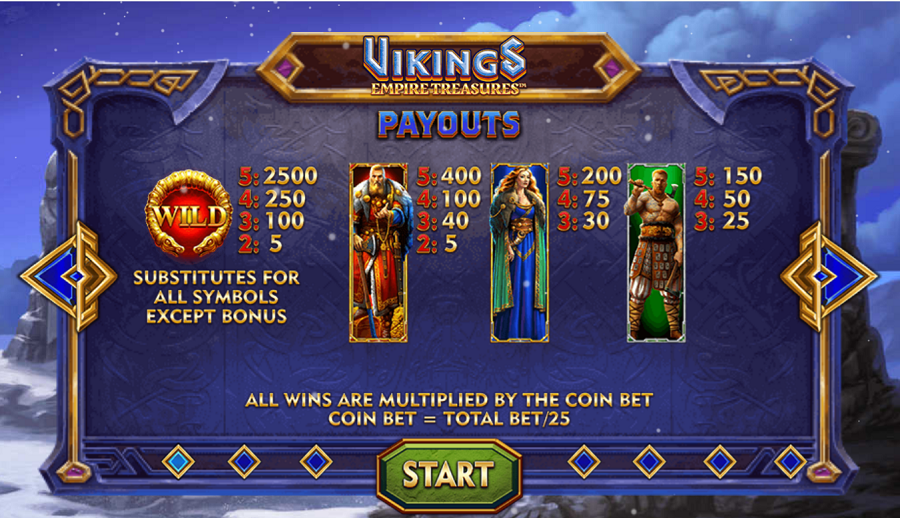 Vikings Empire Treasure Feature Symbols - partycasino-spain