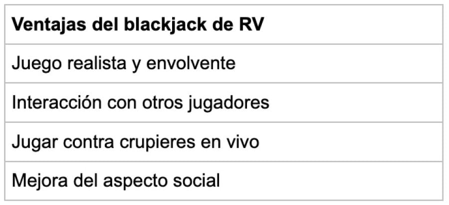 Future Of Vr - partycasino-spain