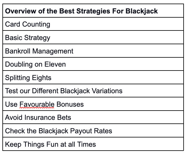 Best Strategies For Blackjack - partycasino-spain