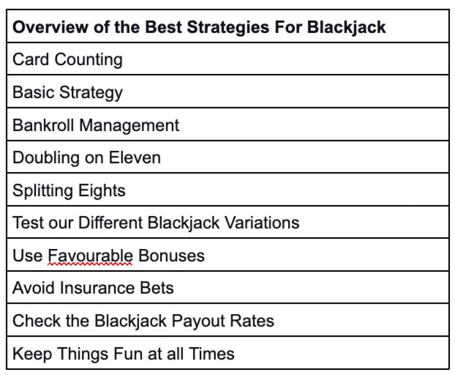 Best Strategies For Blackjack - partycasino-spain