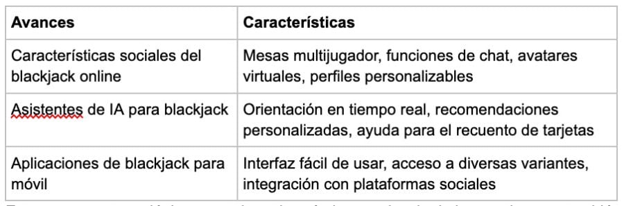 Avances - partycasino-spain