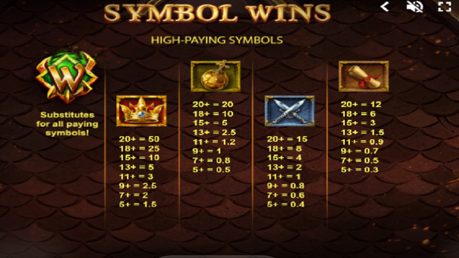 Dragons Clusterbuster Feature Symbols - partycasino-spain